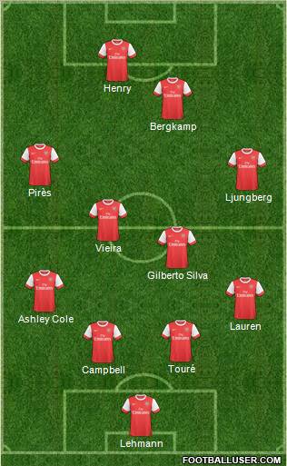 Arsenal Formation 2010
