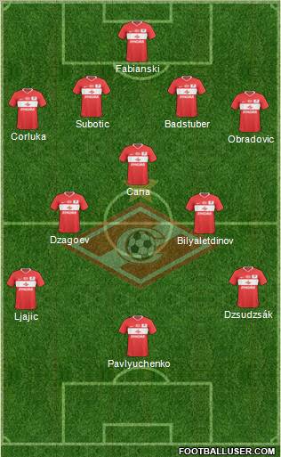 Spartak Moscow Formation 2010