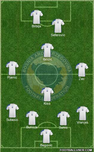 Bosnia and Herzegovina Formation 2010