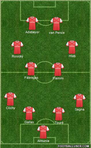 Arsenal Formation 2010