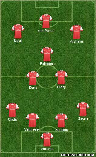 Arsenal Formation 2010