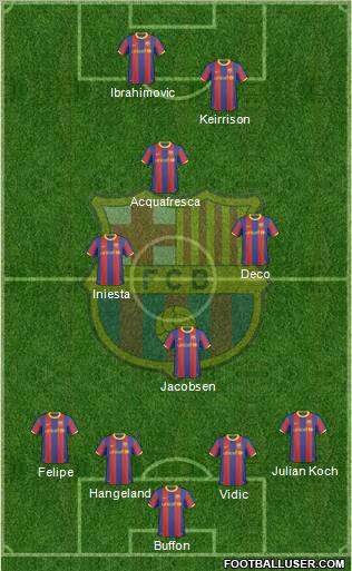 F.C. Barcelona Formation 2010
