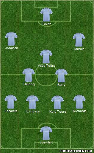 Manchester City Formation 2010