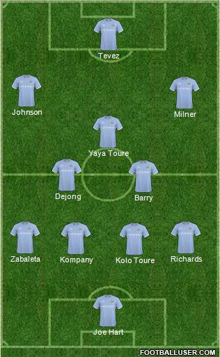 Manchester City 4-3-3 football formation