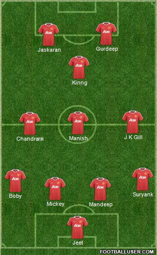 Manchester United Formation 2010