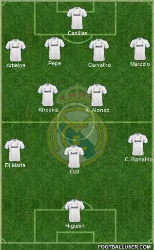 Real Madrid C.F. Formation 2010