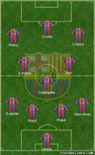 F.C. Barcelona Formation 2010