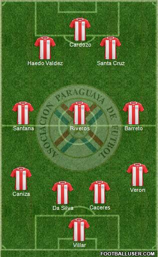 Paraguay Formation 2010