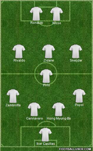 Fifa Team Formation 2010