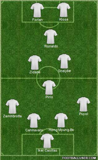Fifa Team Formation 2010