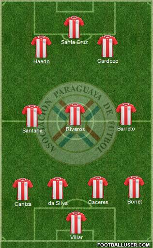 Paraguay Formation 2010