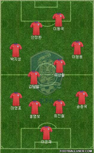 South Korea football formation