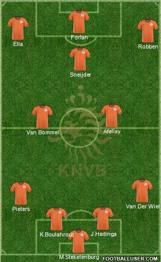 Holland Formation 2010