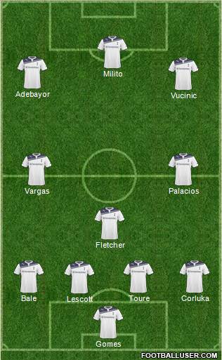 Tottenham Hotspur Formation 2010