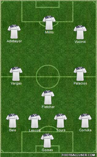 Tottenham Hotspur 5-3-2 football formation