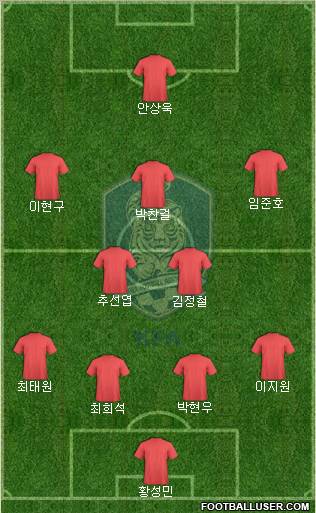 South Korea football formation