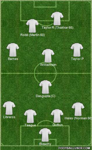 Football Manager Team Formation 2010