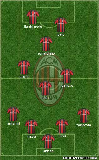 A.C. Milan Formation 2010