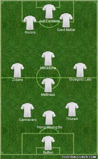 Fifa Team Formation 2010
