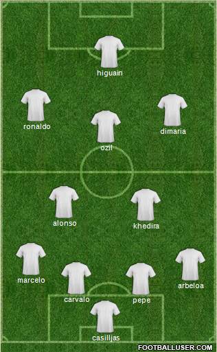 R. Madrid Castilla football formation