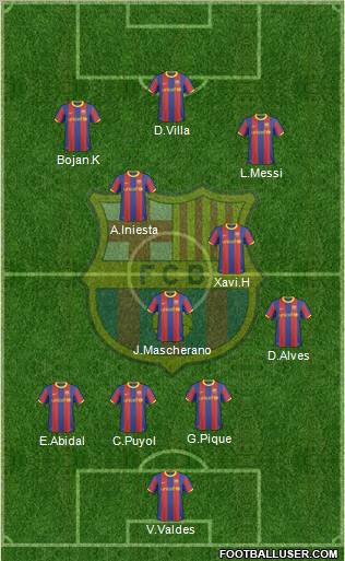 F.C. Barcelona Formation 2010