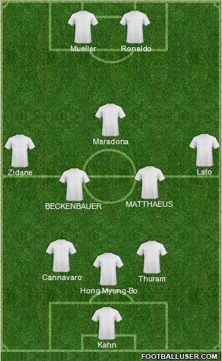 Fifa Team Formation 2010