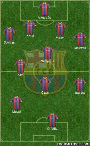 F.C. Barcelona Formation 2010
