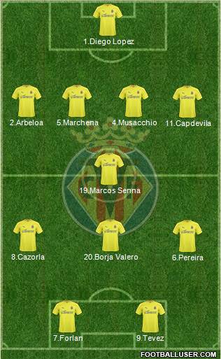 Villarreal C.F., S.A.D. football formation