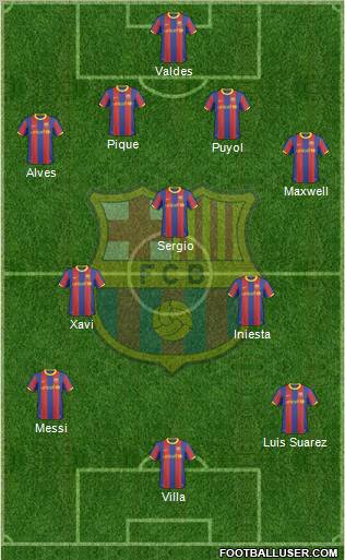 F.C. Barcelona Formation 2010