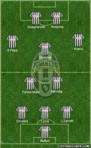 Juventus Formation 2010