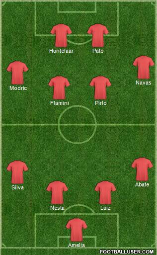 Fifa Team Formation 2010