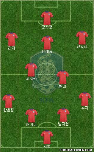 South Korea football formation