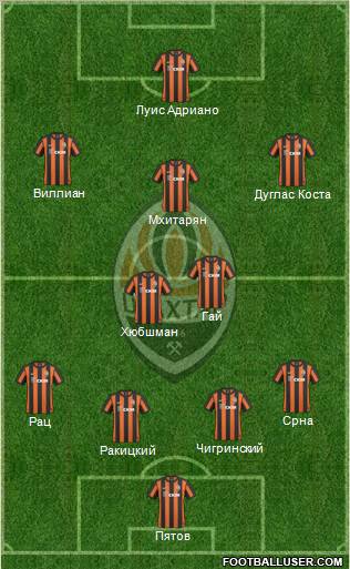 Shakhtar Donetsk football formation