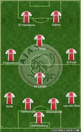 AFC Ajax football formation