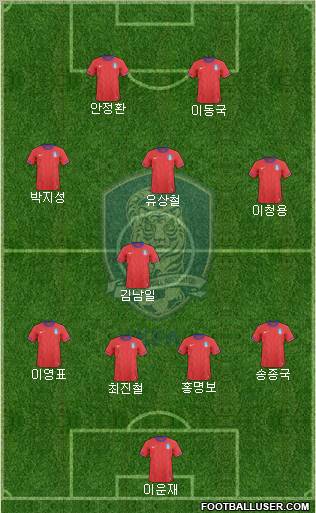 South Korea football formation