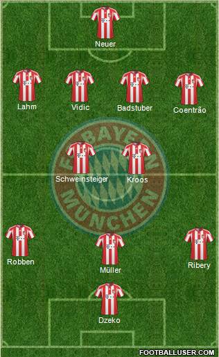 FC Bayern München 4-2-3-1 football formation