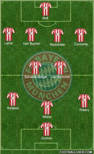 FC Bayern München Formation 2010