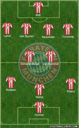 FC Bayern München 4-2-3-1 football formation