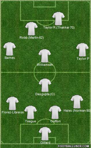 Football Manager Team Formation 2010