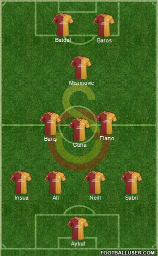 Galatasaray SK Formation 2010