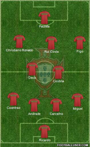 Portugal 4-2-3-1 football formation