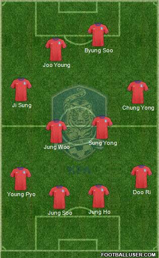 South Korea football formation