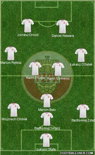 Poland Formation 2010