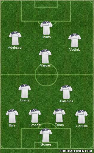 Tottenham Hotspur 4-2-1-3 football formation