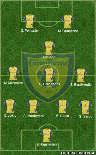 Chievo Verona Formation 2010
