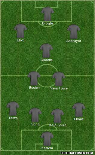 Dream Team Formation 2010