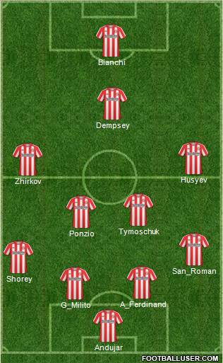 Sunderland 4-5-1 football formation