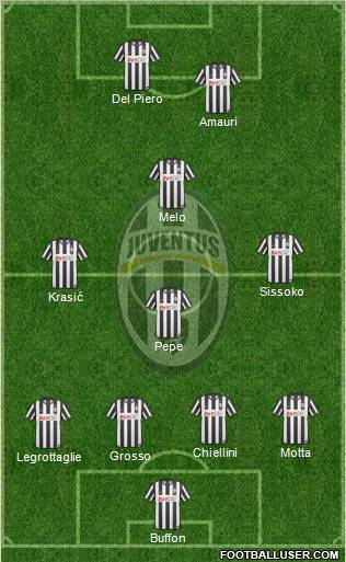 Juventus Formation 2010
