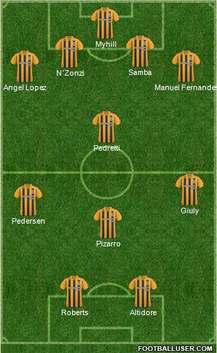 Hull City Formation 2010
