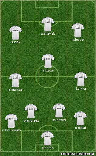 R. Madrid Castilla football formation